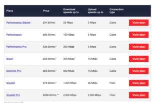 Xfinity Upload